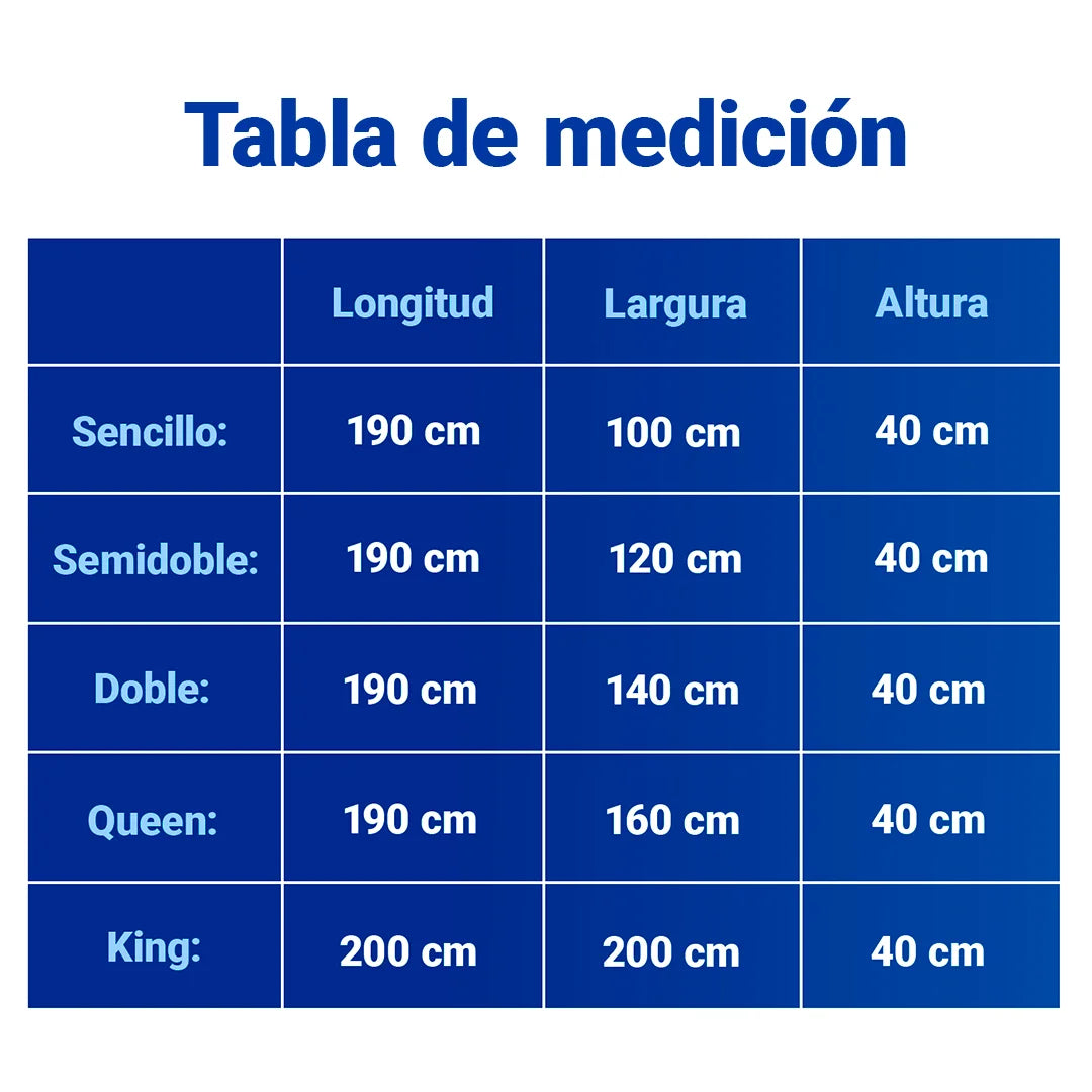 SoftRest - Protector de Colchón Premium con Microfibra Transpirable + 2 Fundas | Para Colchones Altos Hasta 40cm | Oferta Especial