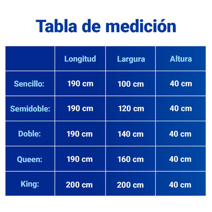 SoftRest - Protector de Colchón Premium con Microfibra Transpirable + 2 Fundas | Para Colchones Altos Hasta 40cm | Oferta Especial