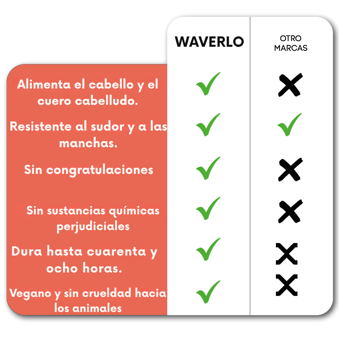 Waverlo Magic Root Cover Up